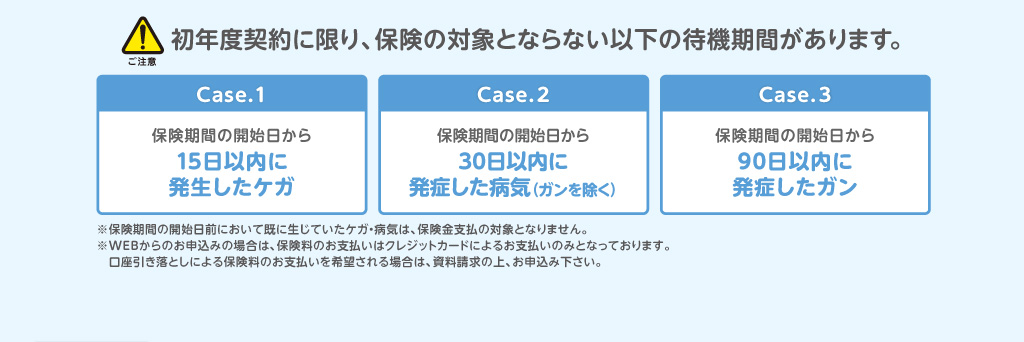 初年度契約に限り、保険の対象とならない以下の待機期間があります。