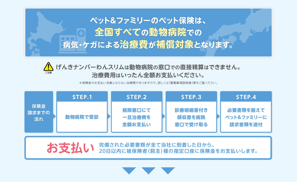 ペット&ファミリーのペット保険は、全国すべての動物病院での病気・ケガによる治療費が補償対象となります。