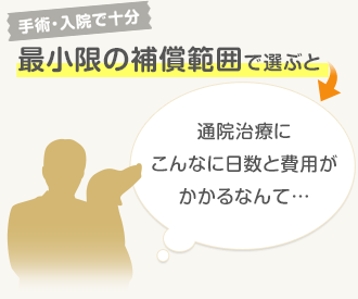 手術・入院で十分　最小限の補償範囲で選ぶと　通院治療にこんなに日数と費用がかかるなんて…