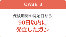 CASE3　保険期間の開始日から90日以内に発症したガン