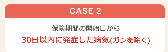CASE2　保険期間の開始日から30日以内に発症した病気（ガンを除く）