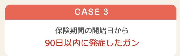 CASE3　保険期間の開始日から90日以内に発症したガン