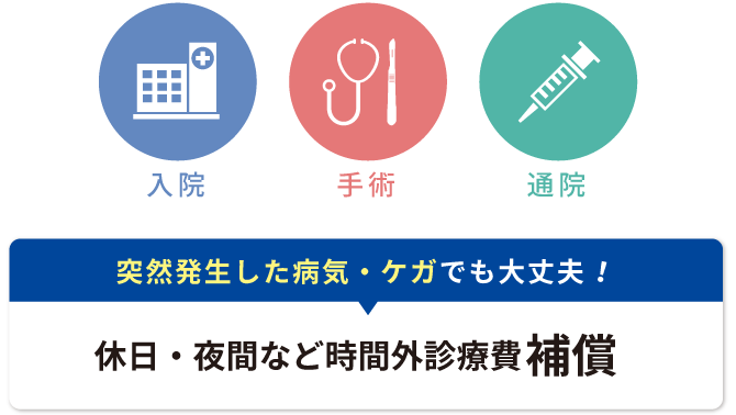 突然発生した病気・ケガでも大丈夫！