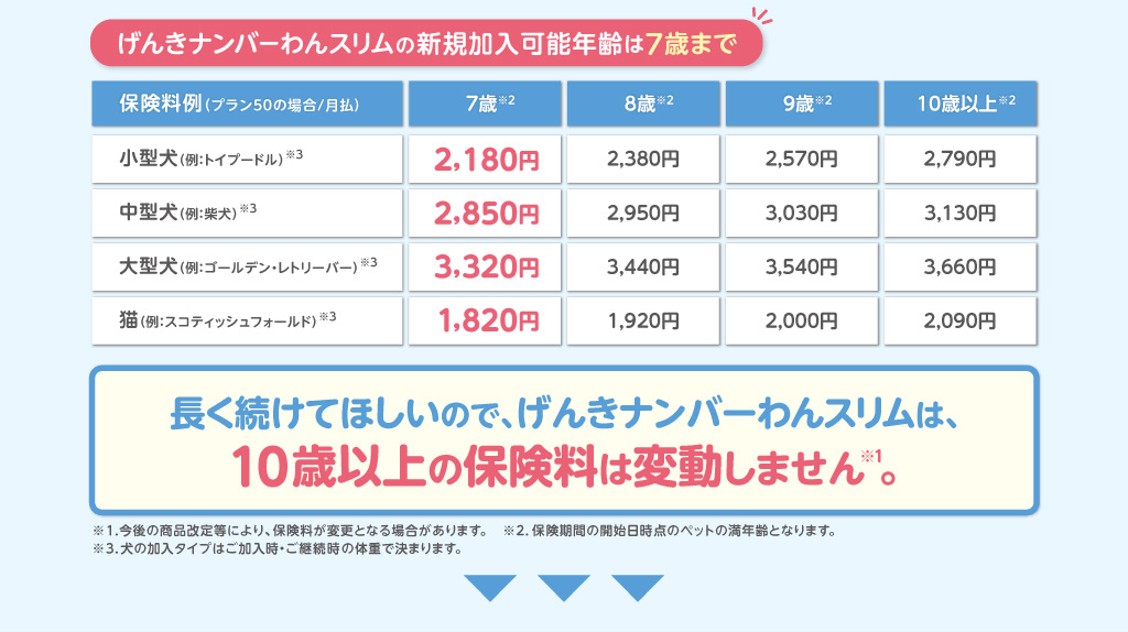 げんきナンバーわんスリムの新規加入可能年齢は7歳まで