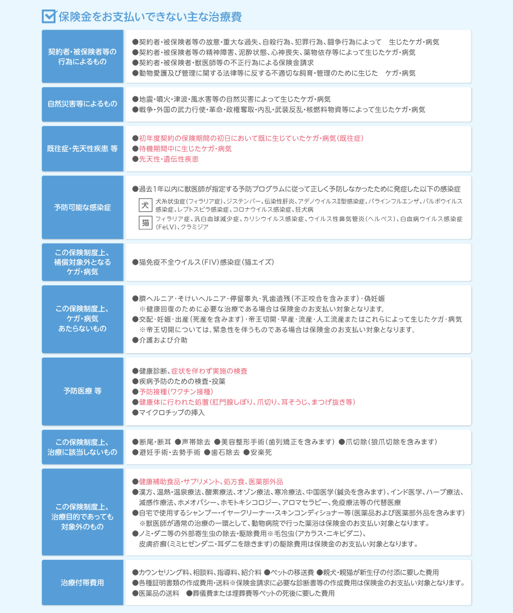 保険金をお支払いできない主な治療費