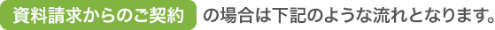 資料請求からのご契約の場合は下記のような流れとなります。