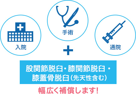 入院 手術 通院 股関節脱臼・膝関節脱臼・膝蓋骨脱臼(先天性含む)幅広く補償します!