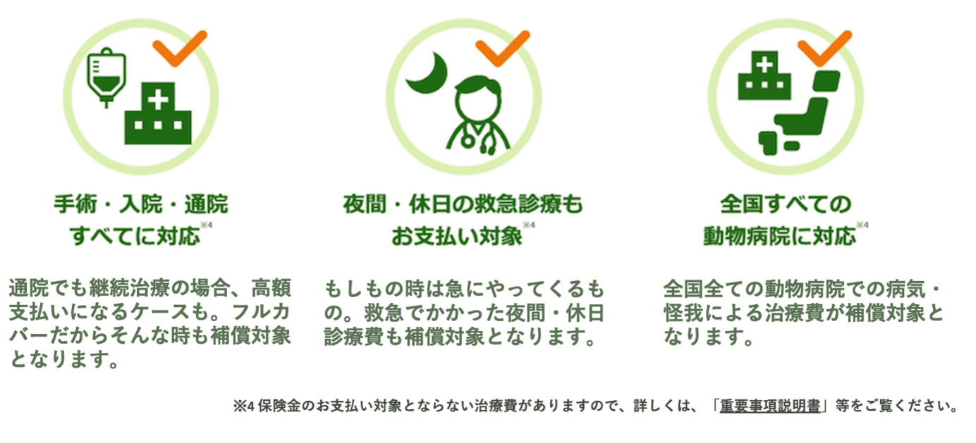 「充実した補償内容」で全国の動物病院に対応