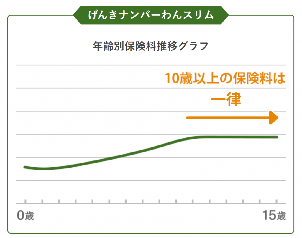 大型犬（特大犬）におすすめの保険はこれ！治療事例や必要性、選び方などを解説 | ペットニュースストレージ(ペット保険のペット&ファミリー損保)